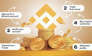 How to Make Money on Binance Without Trading: 8 Simple Methods